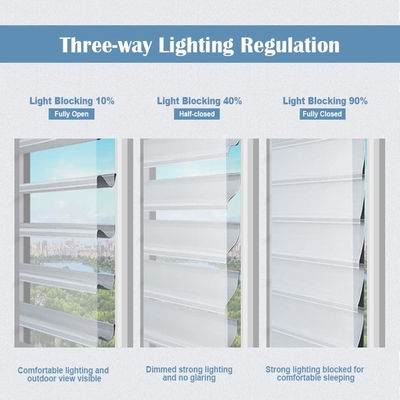 Individuelle UV- und Wärmedämmung für Badezimmer Elektromotorisierte Shangrila Blinds