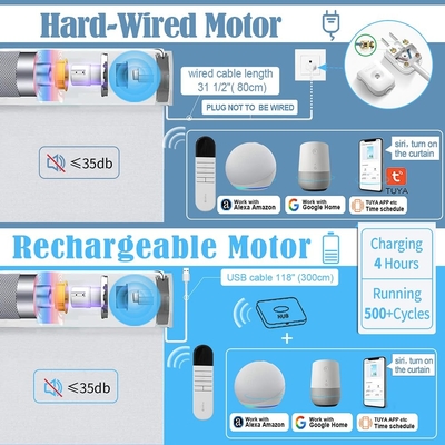 Individuelle UV- und Wärmedämmung für Badezimmer Elektromotorisierte Shangrila Blinds